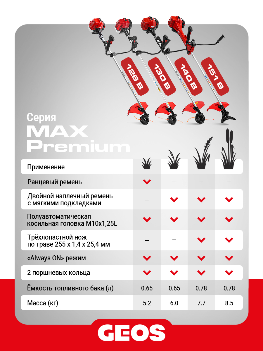 Мотокоса бензиновая GEOS Max Comfort 126 B (упаковка 2 кор)
