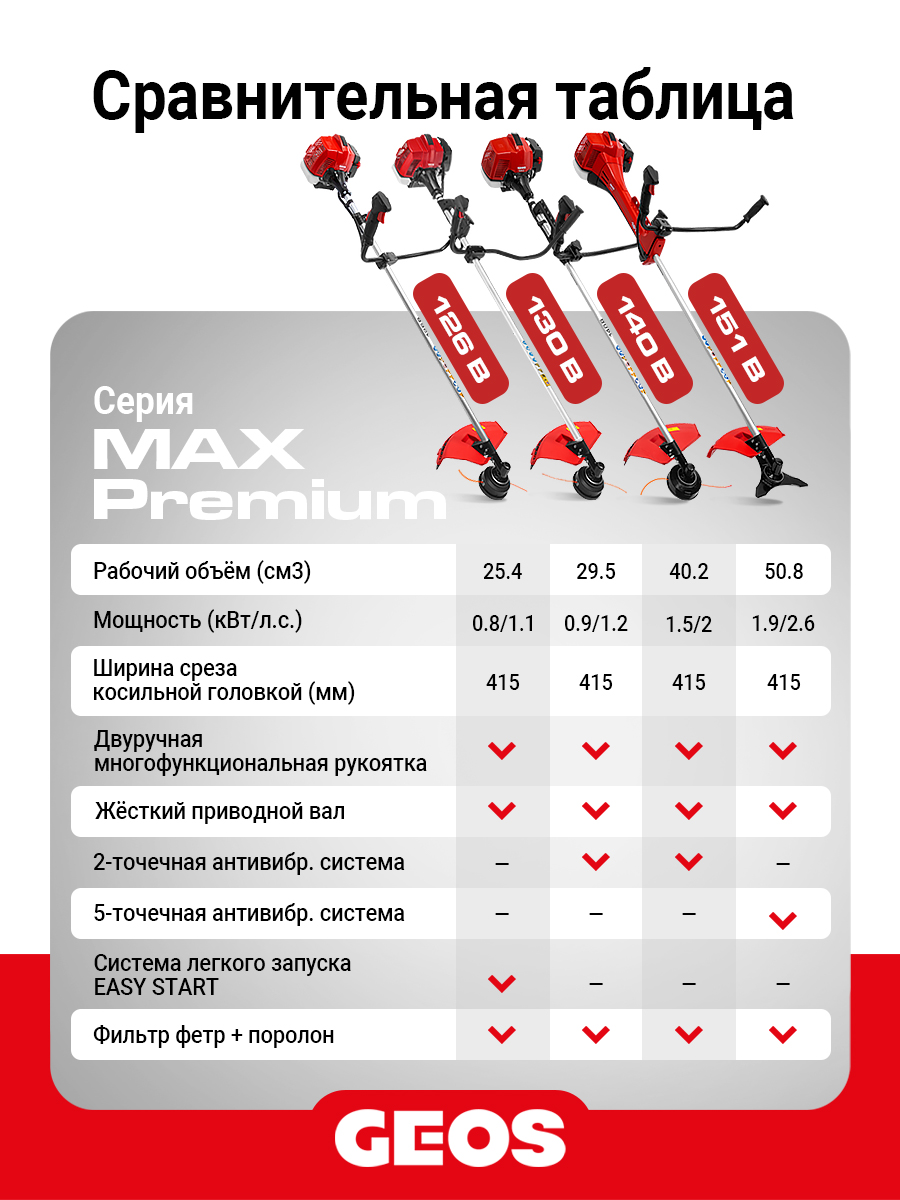 Мотокоса бензиновая GEOS Max Comfort 126 B (упаковка 2 кор)