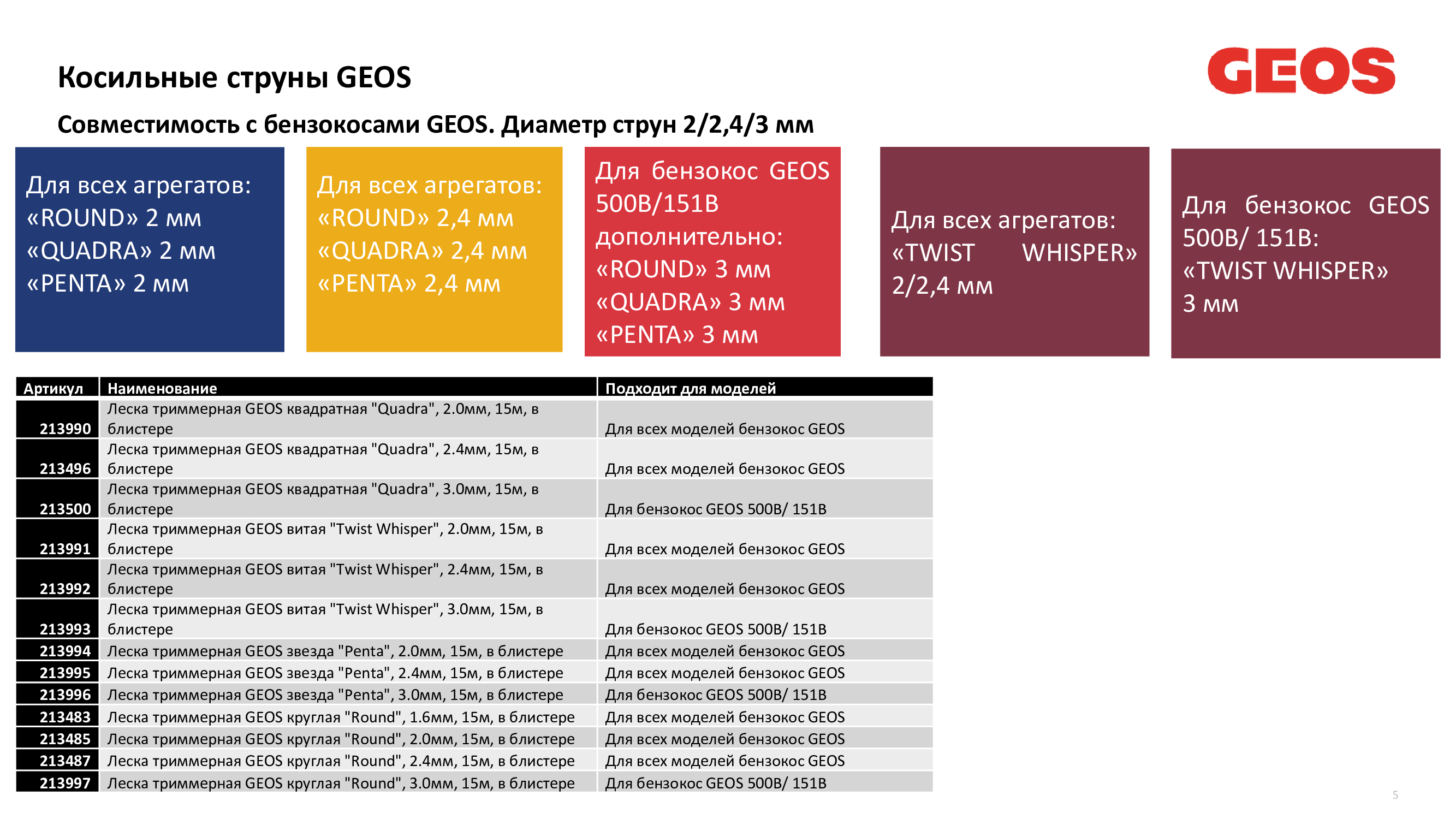 Леска триммерная GEOS звезда "Penta", 2.0мм, 15м, в блистере