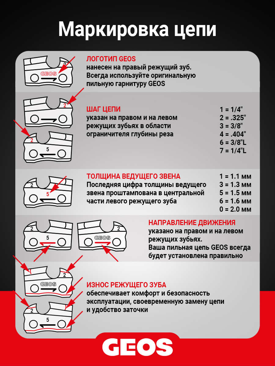 Цепь пильная GEOS 63LC 50 (14", 3/8" Low, 1.3мм, 50 звеньев, долото)