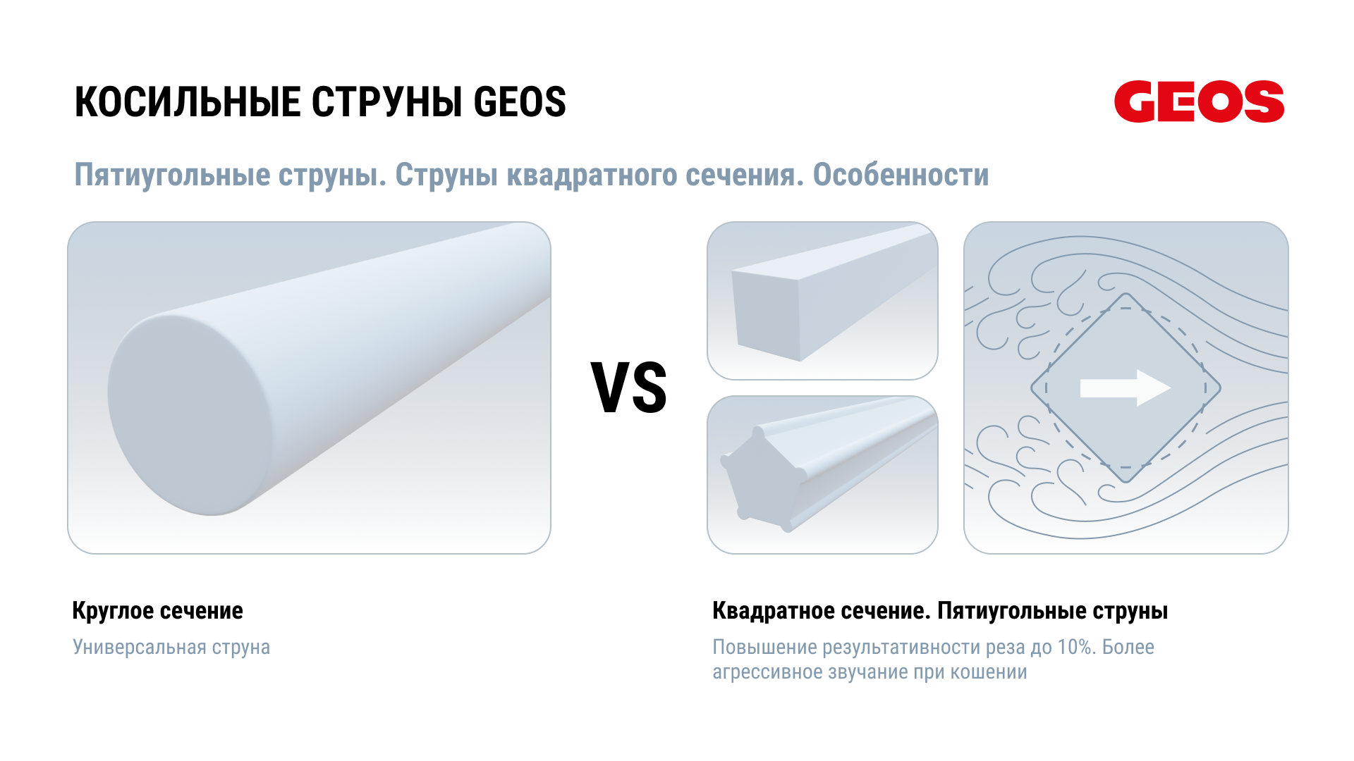 Леска триммерная GEOS звезда "Penta", 2.0мм, 15м, в блистере