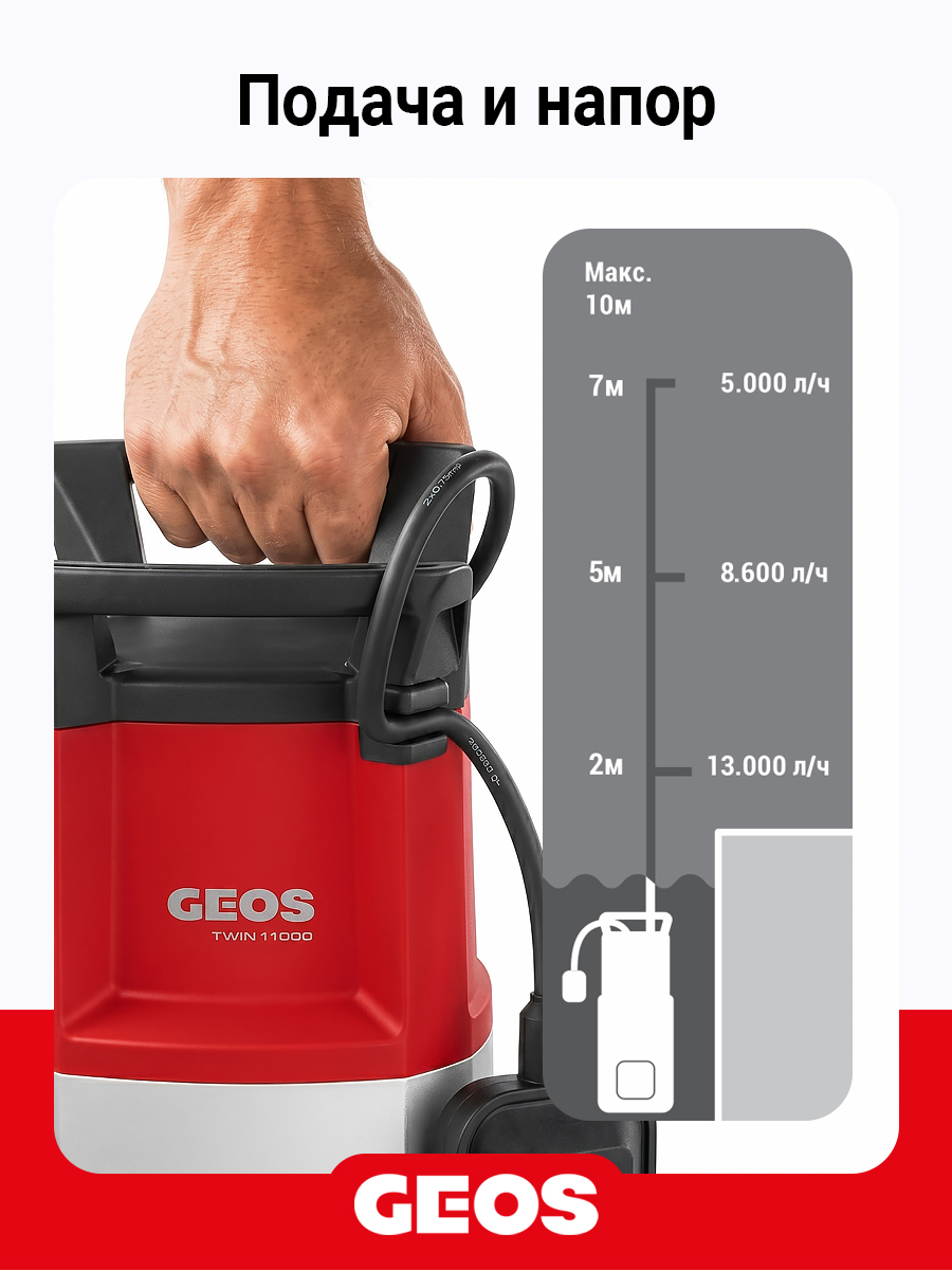 Насос погружной GEOS Twin 11000 Premium