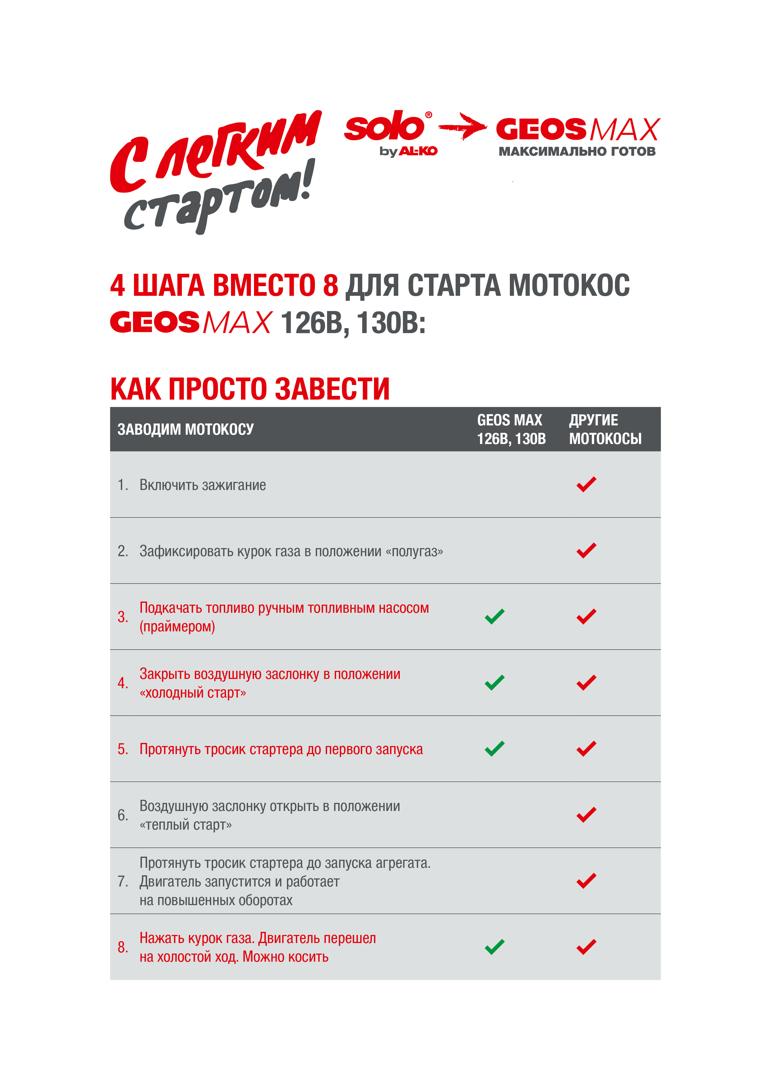 Мотокоса бензиновая GEOS Max Comfort 126 B (упаковка 2 кор)