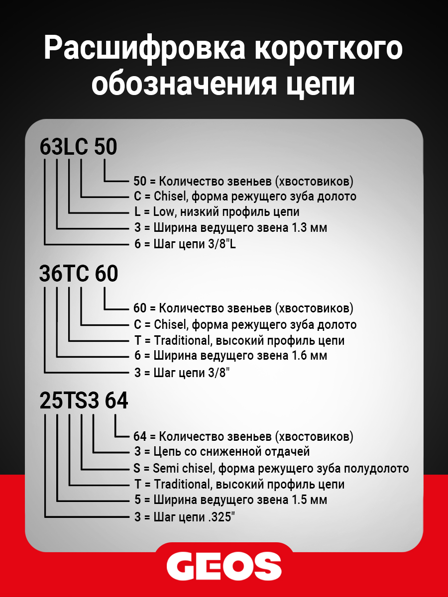 Цепь пильная GEOS 63LC 50 (14", 3/8" Low, 1.3мм, 50 звеньев, долото)