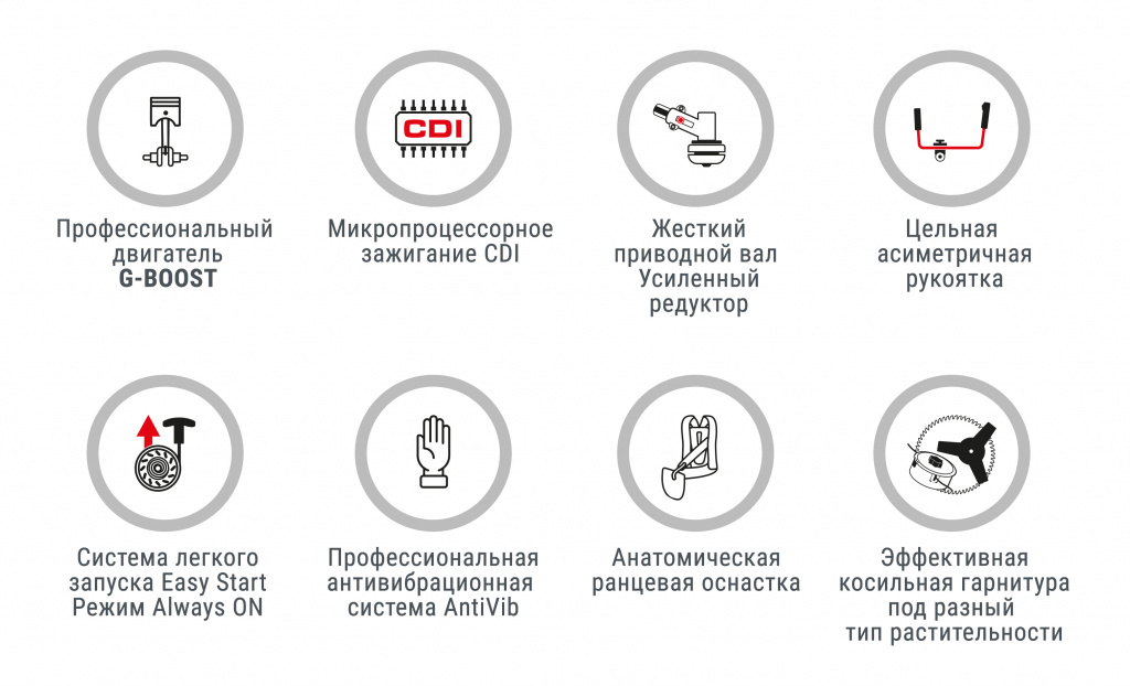 GEOS Мотокосы Триммеры Кусторезы 2025 ALL Set.jpg