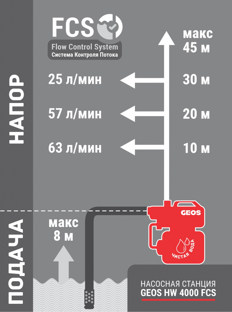 Подача HW4000.jpg