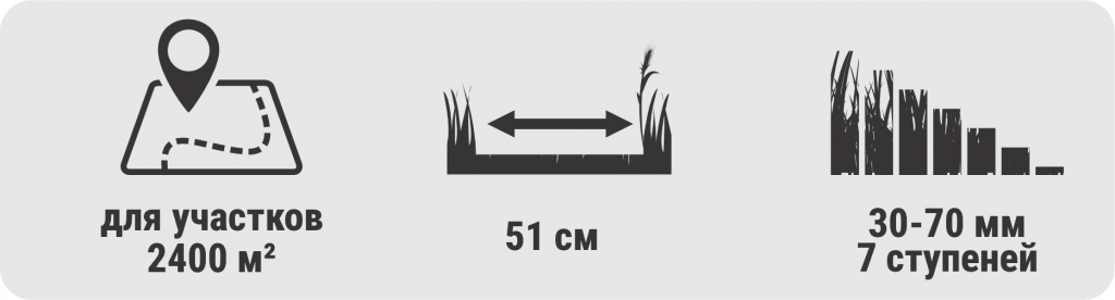 покос площадь 51.png