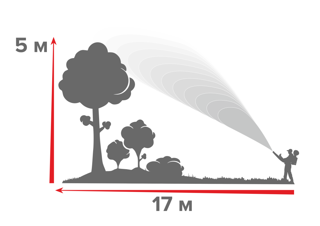 Опрыскиватель дальность.png Опрыскиватель дальность.png
